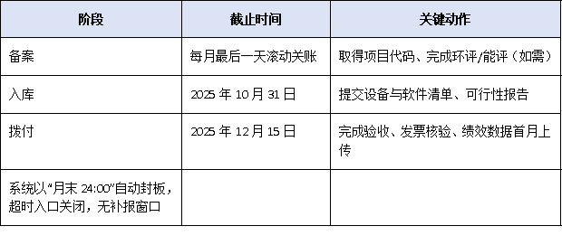 避免踩坑！申報(bào)廣東省技術(shù)改造補(bǔ)貼必須掌握的5大核心要點(diǎn)
